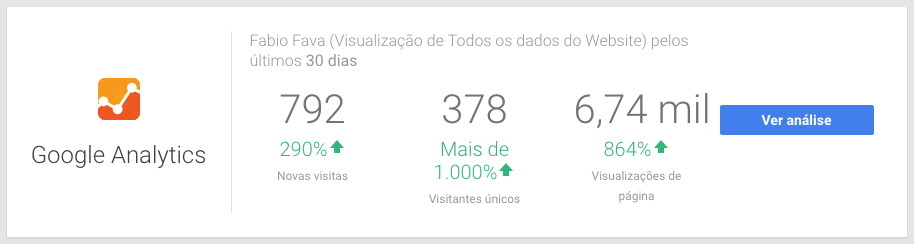Nossos Analytics são animadores...